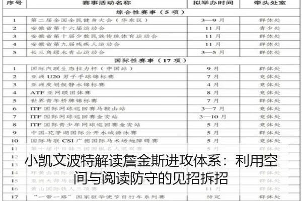 小凯文波特解读詹金斯进攻体系：利用空间与阅读防守的见招拆招 | Huobo